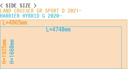 #LAND CRUISER GR SPORT D 2021- + HARRIER HYBRID G 2020-